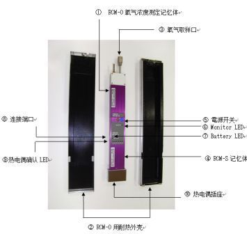 在线氧分仪